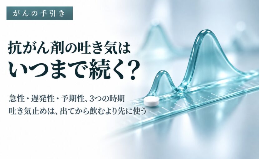 抗がん剤の吐き気はいつまで続く？の見出しと、吐き気の波を表すグラフと錠剤のイメージ。急性・遅発性・予期性の3つの時期、吐き気止めは出てから飲むより先に使う