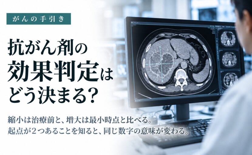 抗がん剤の効果判定はどう決まる？の見出しと、CT画像を見る医師の写真。縮小は治療前と、増大は最小時点と比べる