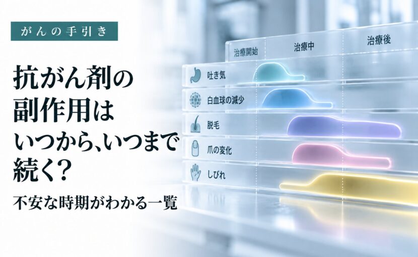 抗がん剤の副作用はいつから、いつまで続く？の見出しと、吐き気、白血球の減少、脱毛、爪の変化、しびれが出る時期を治療開始・治療中・治療後で示した一覧のイメージ